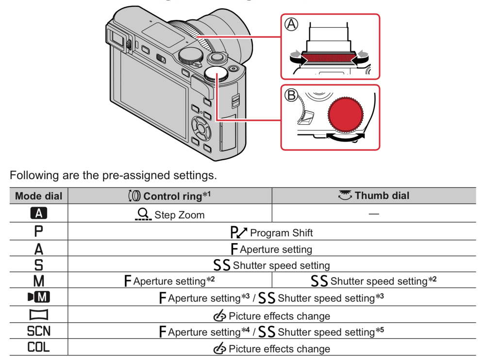   Default settings for the control ring and thumb dial. You can change settings to suit your way of working. In my case, I left the control ring on default but changed the thumb dial to exposure compensation — which in Aperture mode, for instance,  sets aperture value  